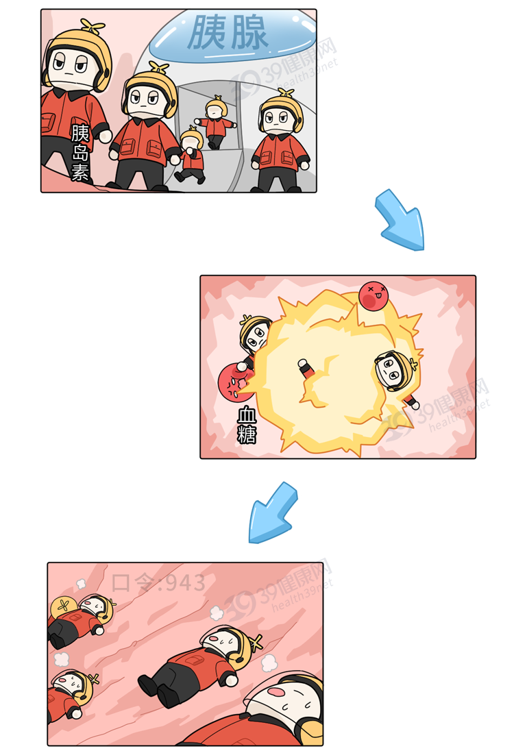 颈椎病|人体哪些器官容易受伤？这4个沉默的器官，医生一般不会告诉你