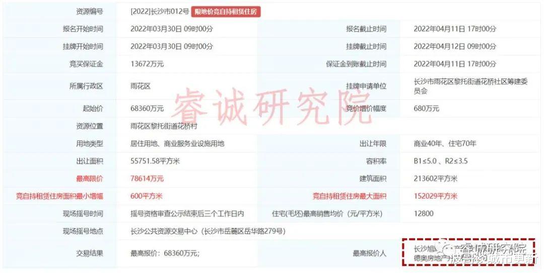 旭辉，为何在雨花区上河城章两安项目股权中隐身？|独家观察24