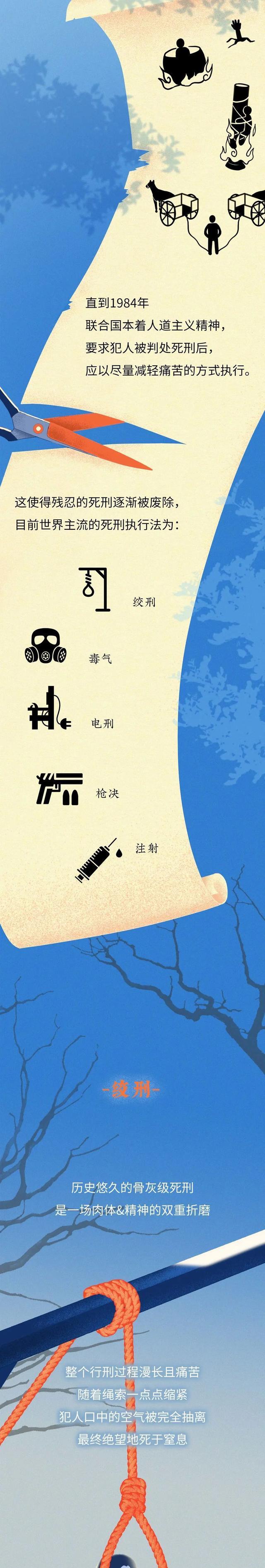 临死前24小时,死刑犯能享受什么“特殊服务”?一组漫画「科普」