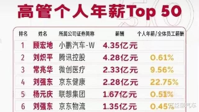 杨元庆|基本可以定调了！关于杨元庆上亿的薪资问题，杨元庆果然没说谎！