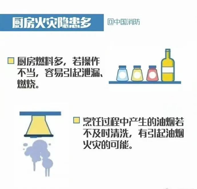 重视厨房火灾隐患  切记厨房用火不离人