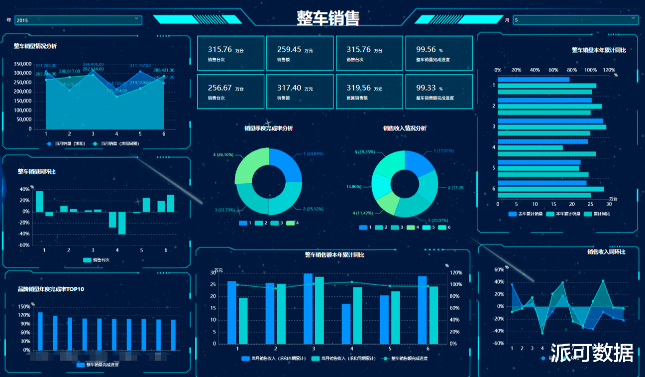 拼多多|经典解读商业智能BI、大数据、数据中台三者关系