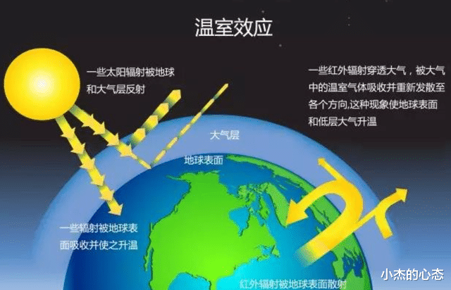 北极1.4万亿吨“休眠”甲烷,或被唤醒,第六次生物大灭绝临近?