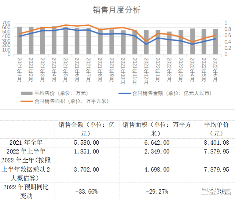 购房置业|碧桂园 | 头部房企高负债的包袱,何时才能丢掉?