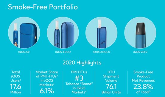 立于浪潮之巅的加热不燃烧