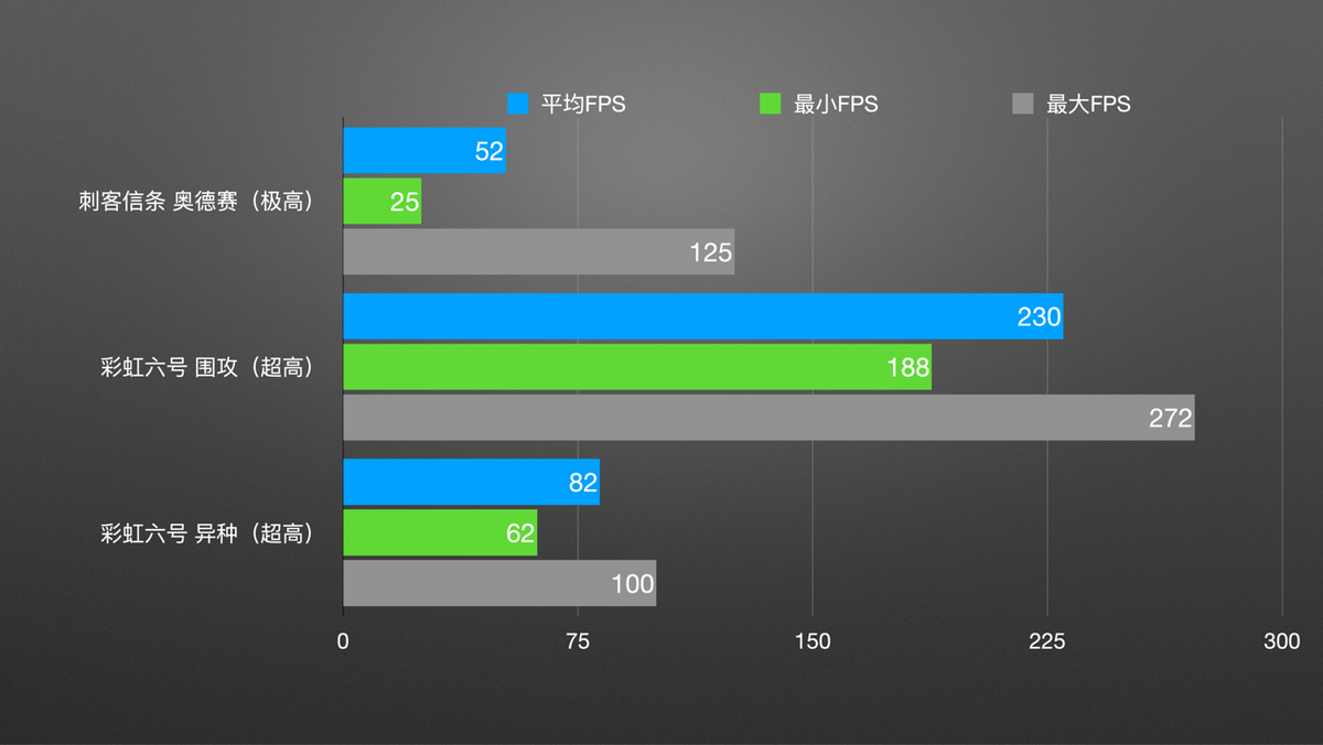 酷睿处理器|12代酷睿+联想拯救者，最强组合已就位？