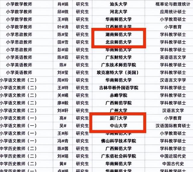 教师|广州增城区中小学教师录用：全是师范毕业生，引来应届研究生竞争