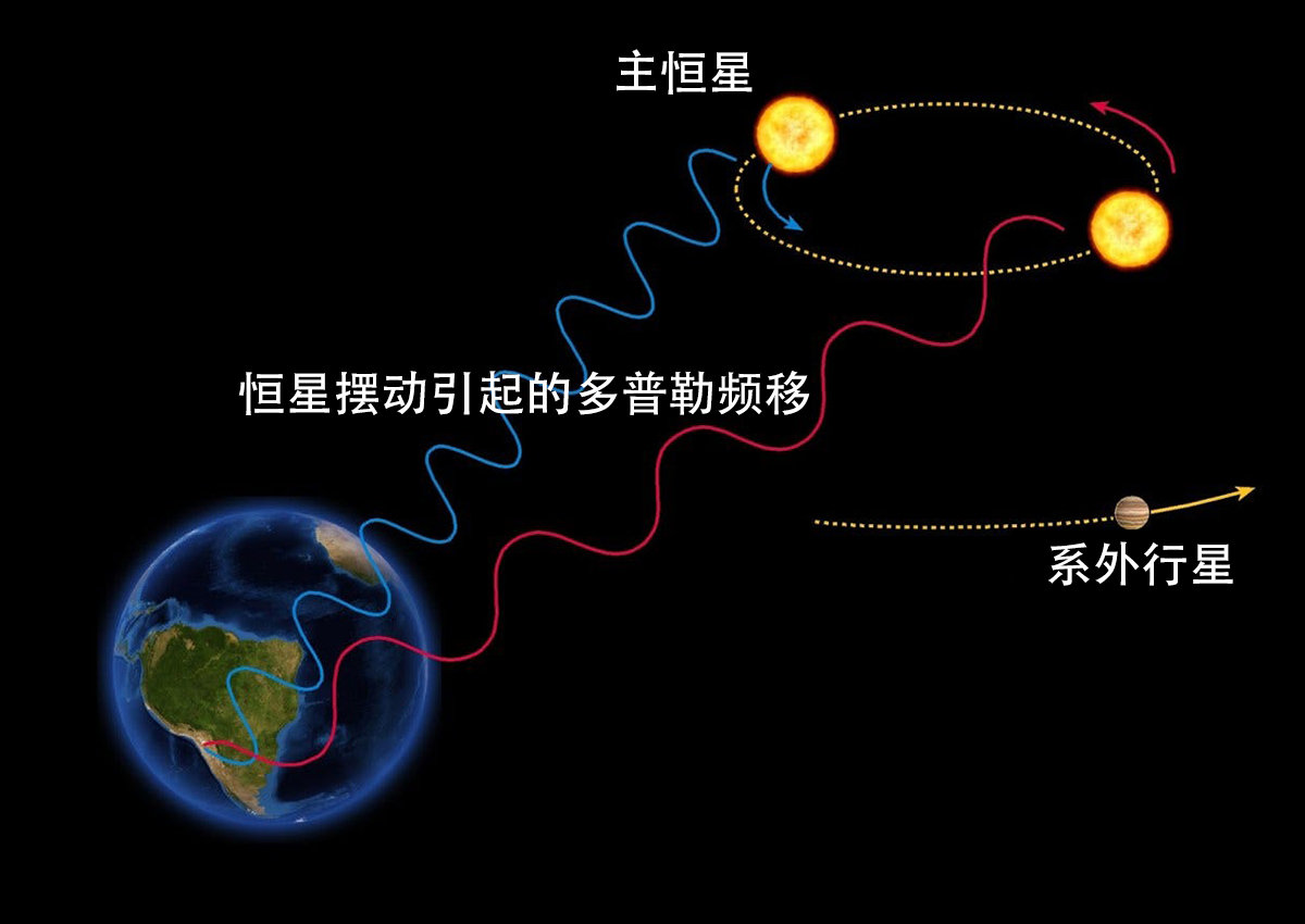 又发现一颗超级地球,距离仅37光年!中科院院士:相信外星人存在