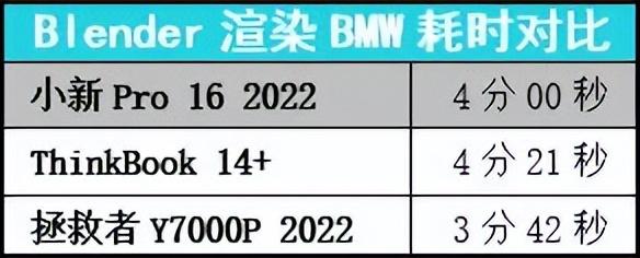 联想|性能党福音：联想小新Pro 16 2022深度点评