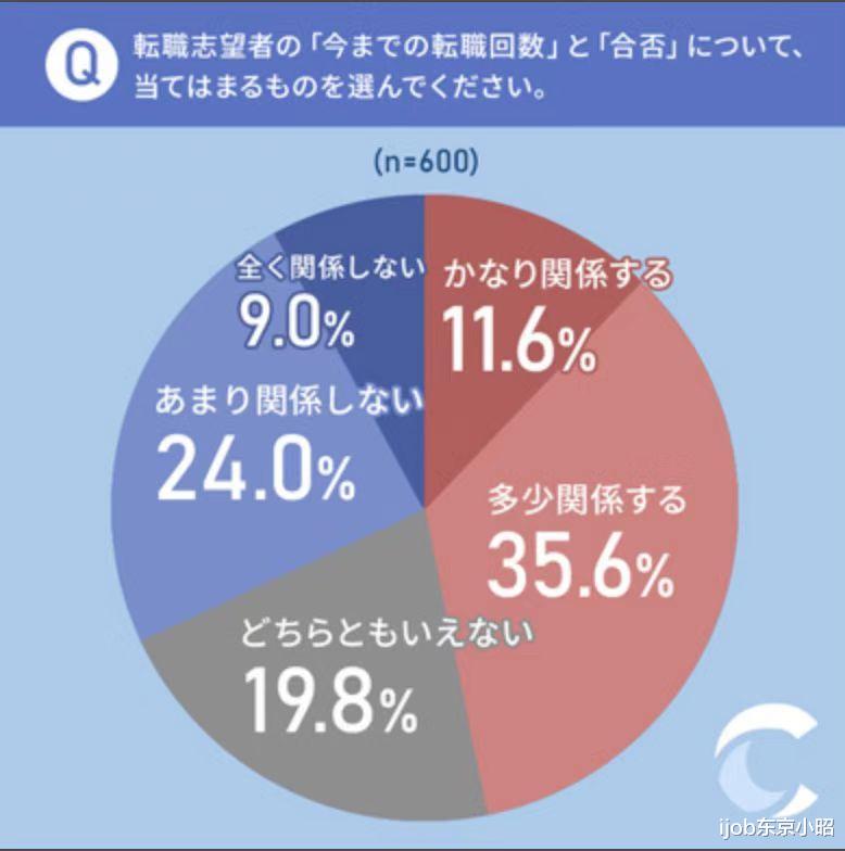 日本|在日本，跳槽太多会影响找工作吗？9成人不知道企业重视这2点！