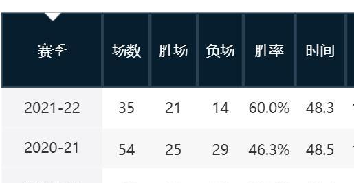 季后赛|广州终于选对了外援，弗格之后利夫接棒！广州捡宝未来可期