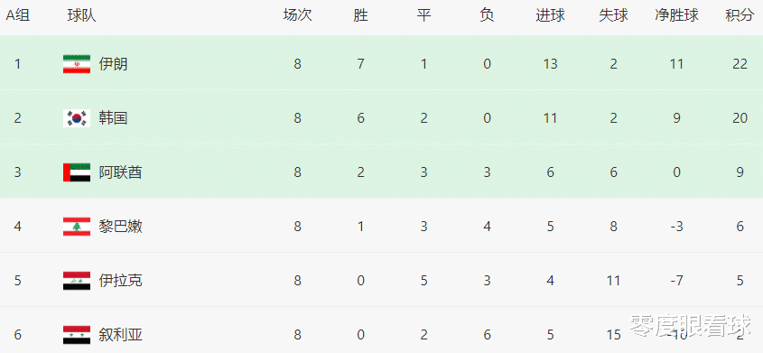 罗本|韩国VS伊朗首发11人曝光：中超两大旧将坐镇，黄喜灿领衔，亚洲一哥冲锋