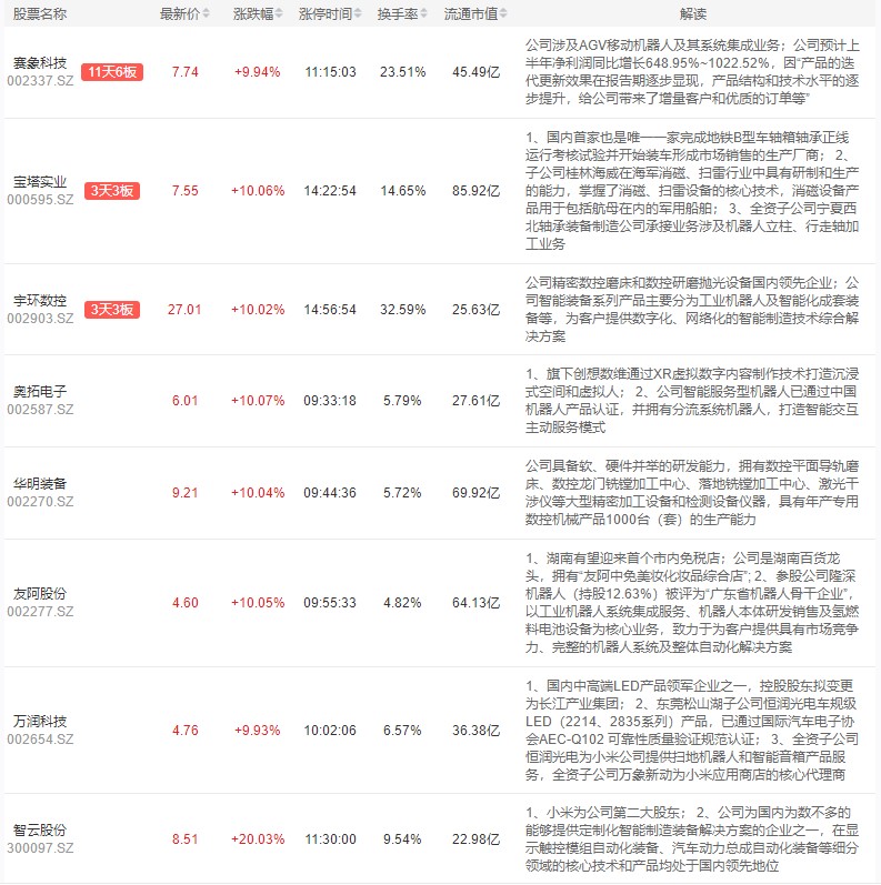 机器人|北向资金加速流入,机器人概念再度火爆