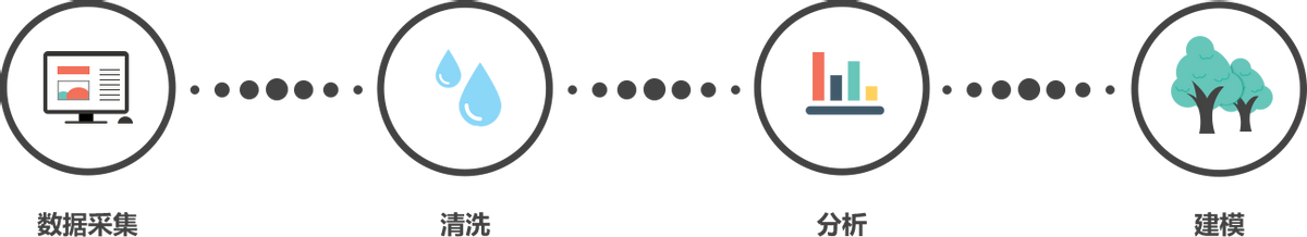 阿里巴巴|所能网络舆情监测：电商大数据平台系统功能分析