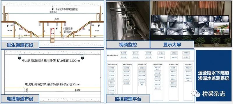 守护城市交通主动脉——南京穿江水下道路隧道标准化与智慧化运维