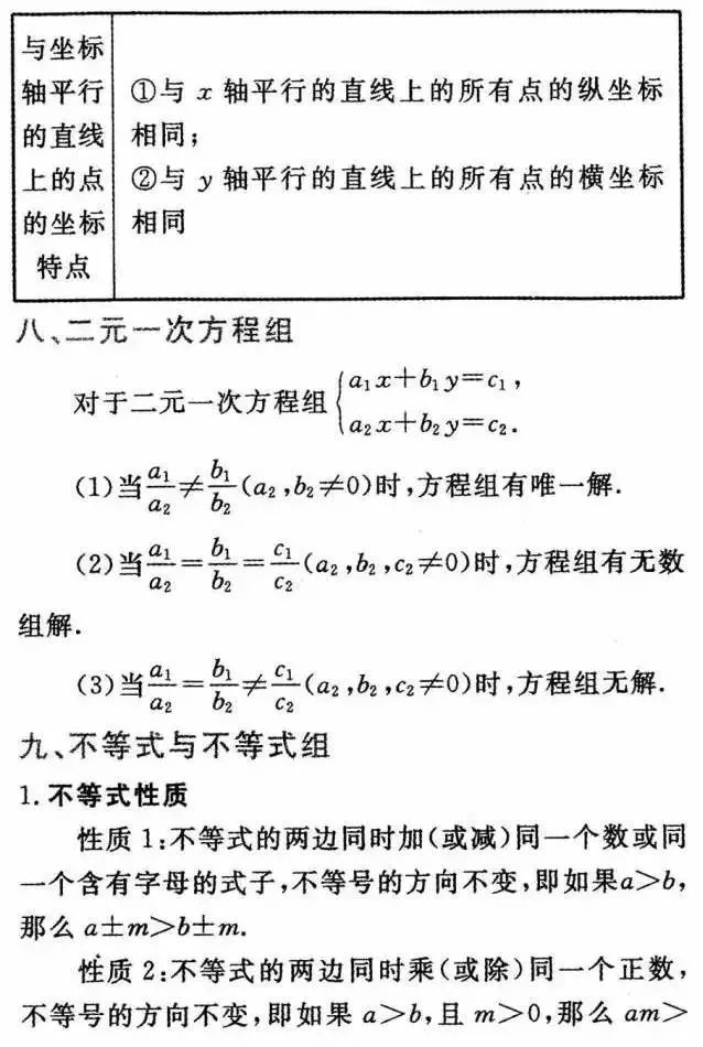 初中数学|初中数学：知识点详细解析，逐条复习！