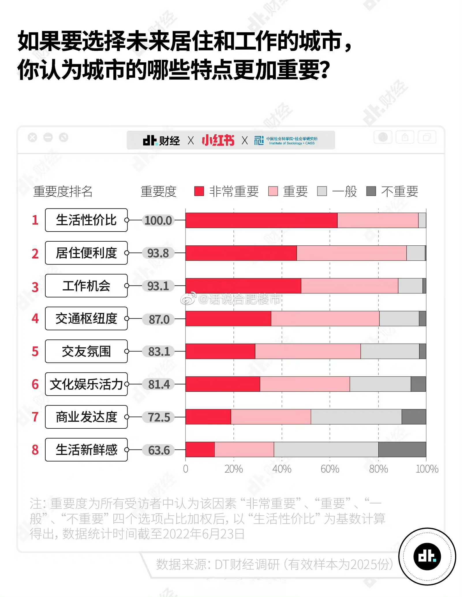 安置房|合肥地产最卷项目揭晓，比亚迪合肥基地整车下线，公积金基数上调