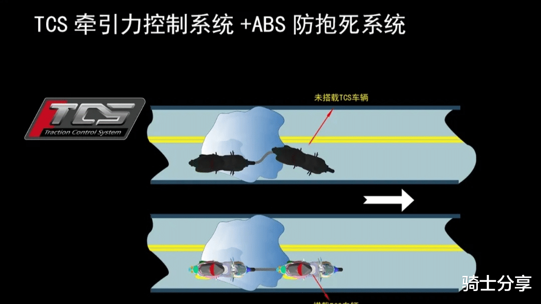 摩托车有哪些安全配置设计?实用性高吗?