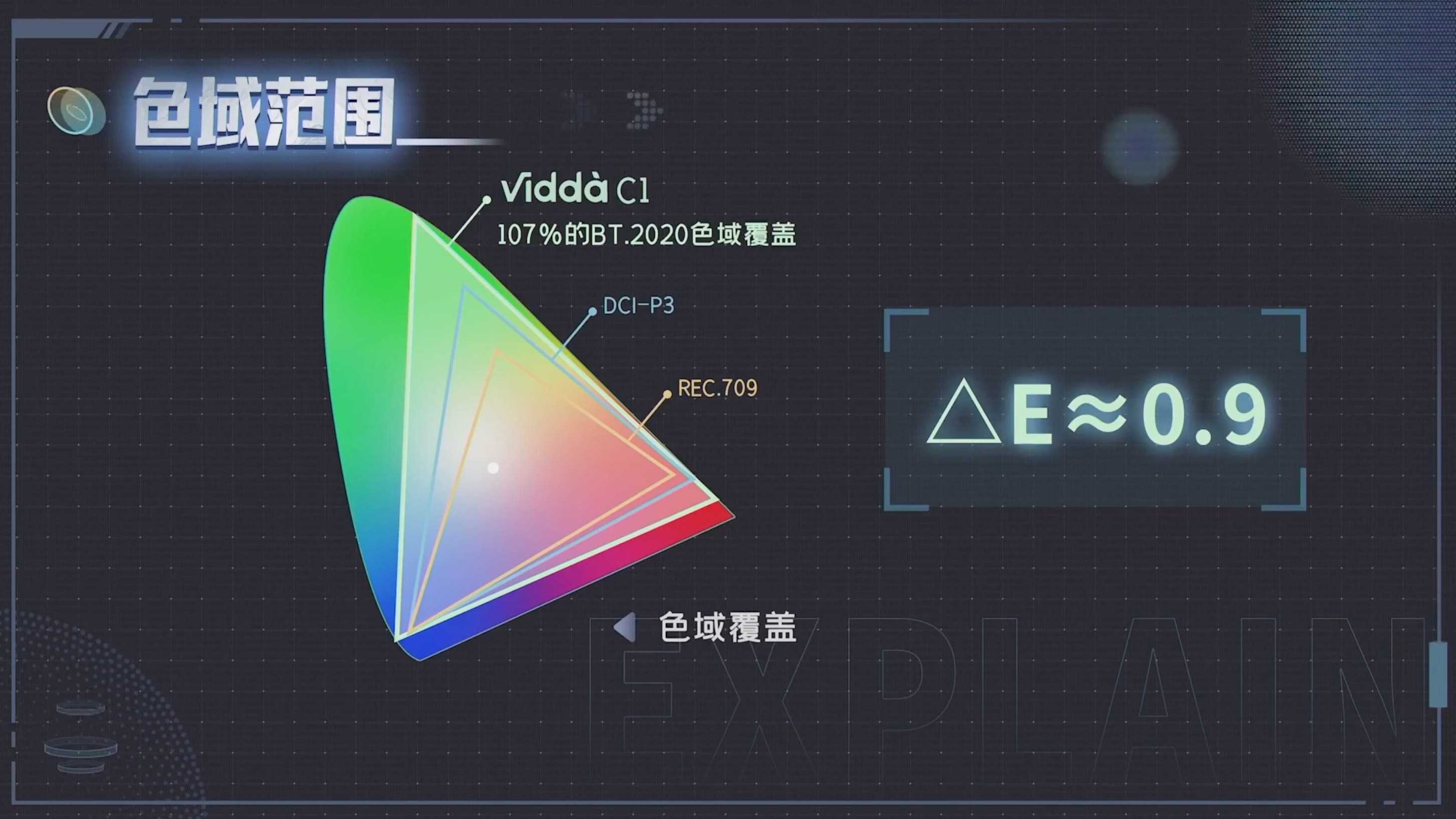 投影仪|居家杜比指日可待？Vidda C1全色激光投影仪新品解析