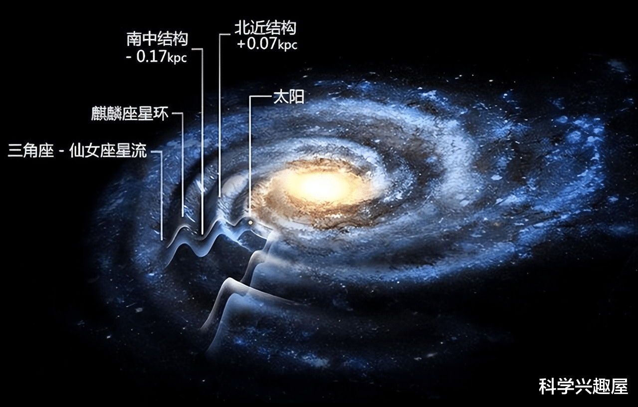 太阳系正在坠入银心黑洞?人类还剩下多少时间?科学家给出了答案