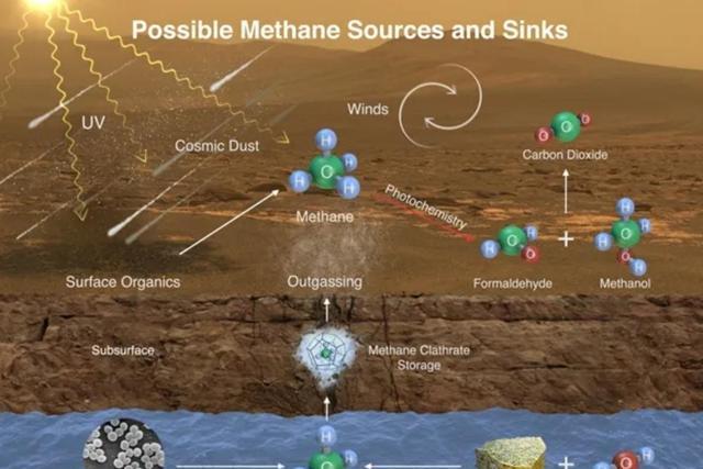 外星人存在吗?探测器发现火星生物大迁移,或能实现星际移民?