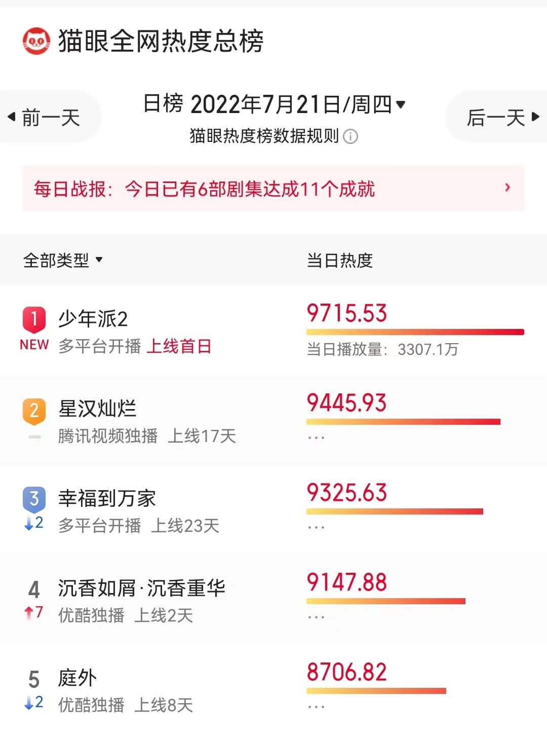沉香如屑|《沉香如屑》风波不断，口碑热度不及预期，空降原因找到了