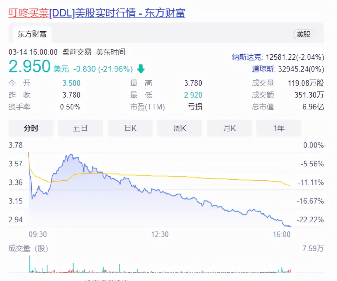 电子商务|亏钱大户卷起来了！盒马叮咚打嘴仗！