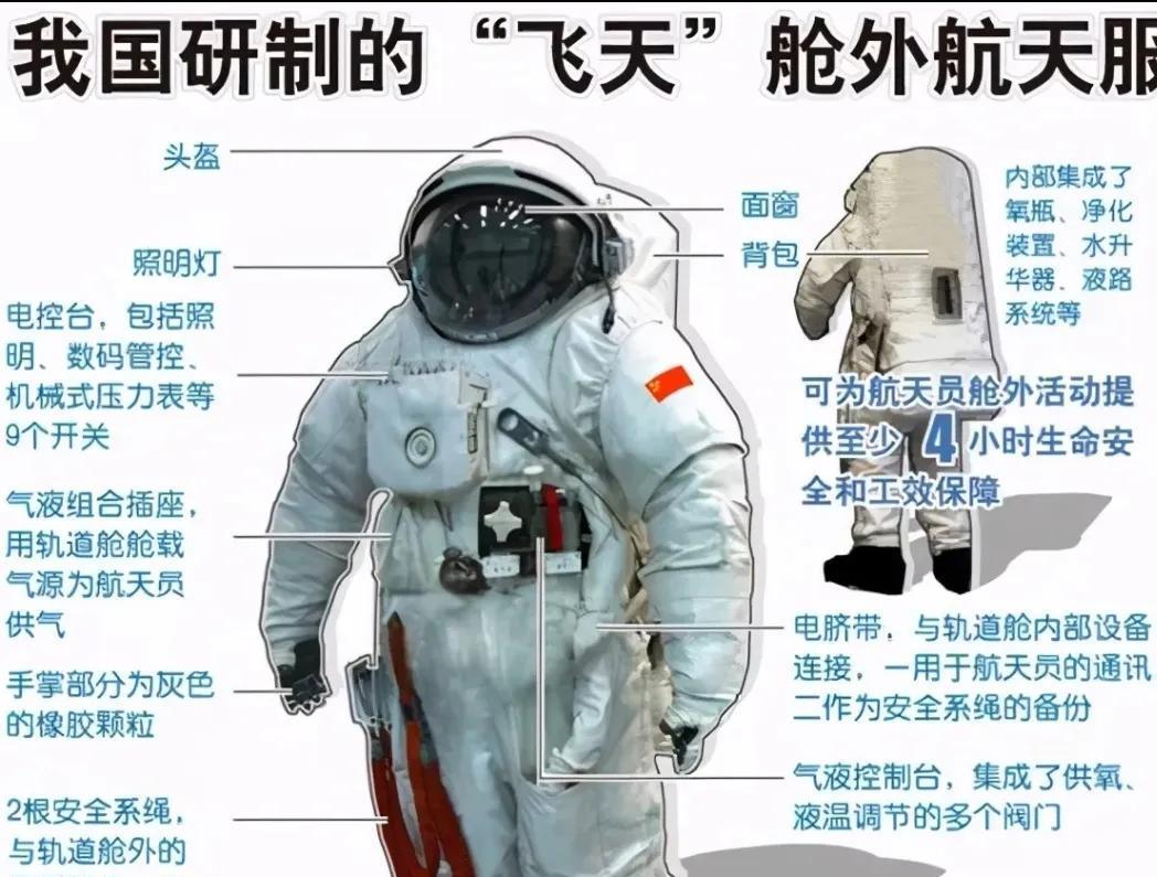 价值3000万的航天服,究竟贵在哪儿?