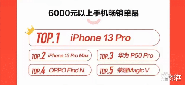 京东|手机618战绩家家“销冠”：真回血，还是打肿脸充胖子？