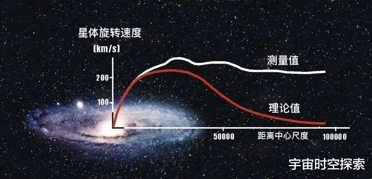 能瞬间穿透一切物质,它是现实世界存在的基础!