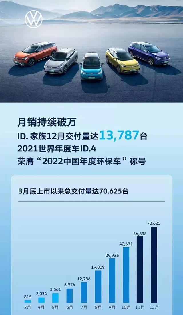 华为|华为1年卖30万台,第一款车问界M5接受考验,靠1000家渠道就行了