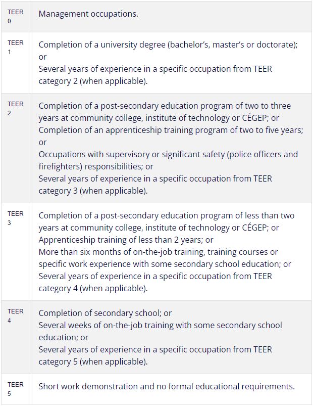加拿大|这3类职业被删、即将生效！加拿大发布移民职业新分类！