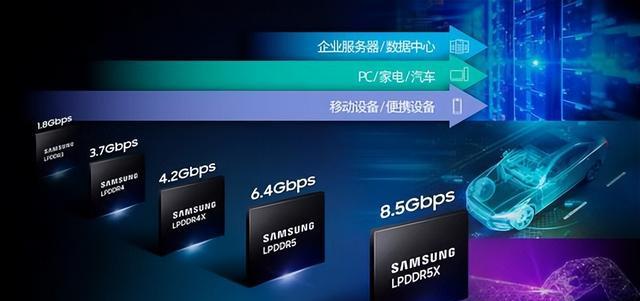 国产内存新突破！长鑫17nmDDR5规模量产，追上三星、美光？
