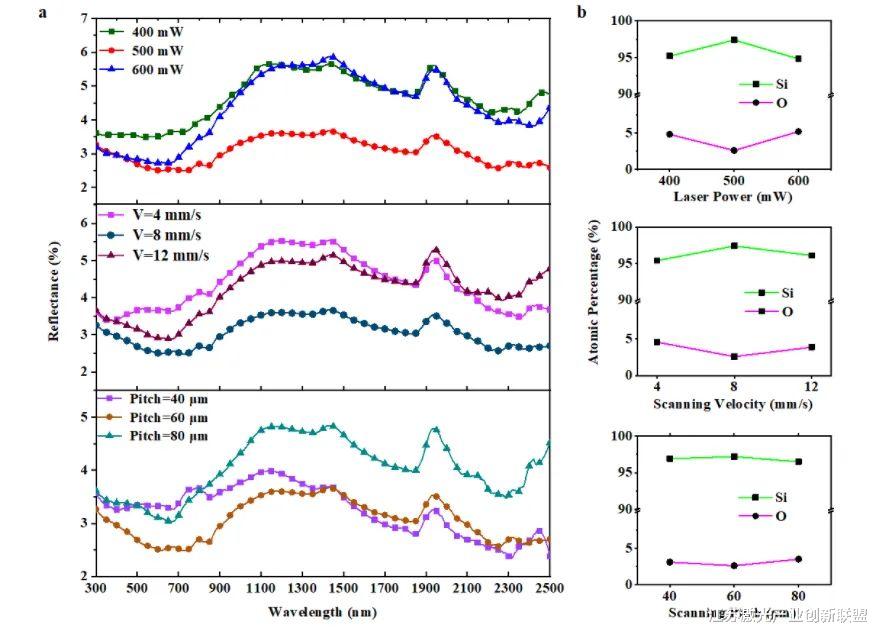 纳米|大气环境下采用激光清洗辅助激光烧蚀在宽带超低反射率的硅表面制备多尺度微纳结构