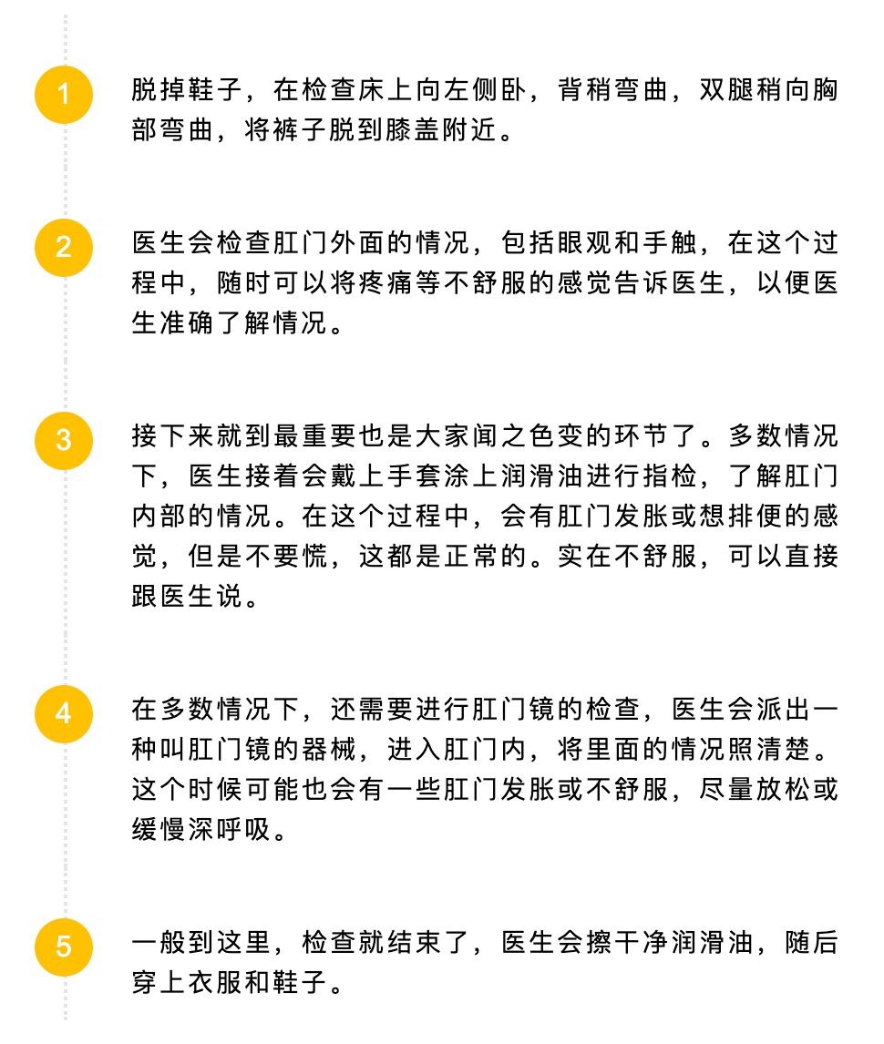 直肠癌|有一种致命的粗心,叫“把直肠癌当痔疮”,3个区别要认清楚