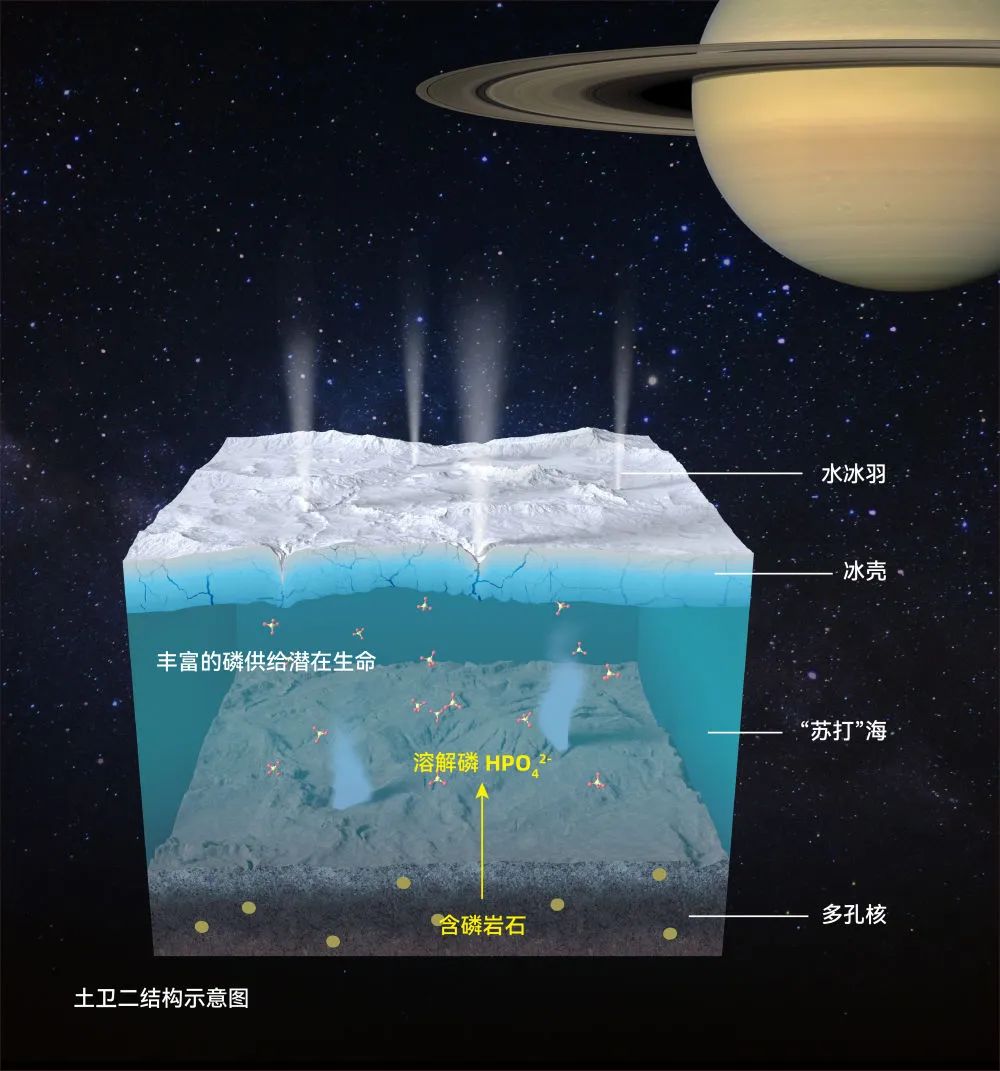 我国科学家：这颗星球，又有新发现！