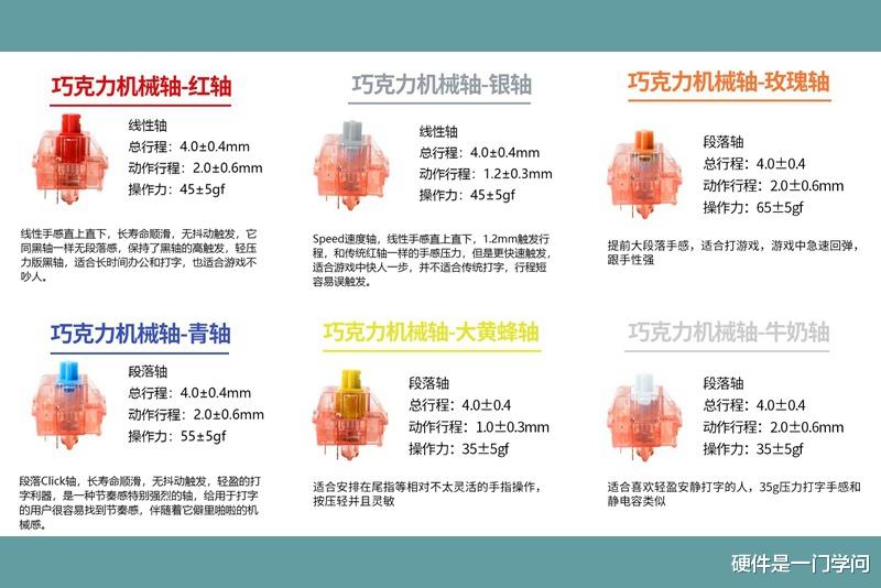 机械键盘|独一无二的ESC，小呆虫GK61珊瑚海轻弹版机械键盘开箱