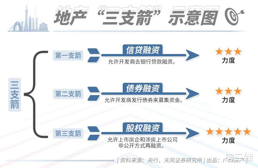 广州，天气变冷了！但楼市要升温了…