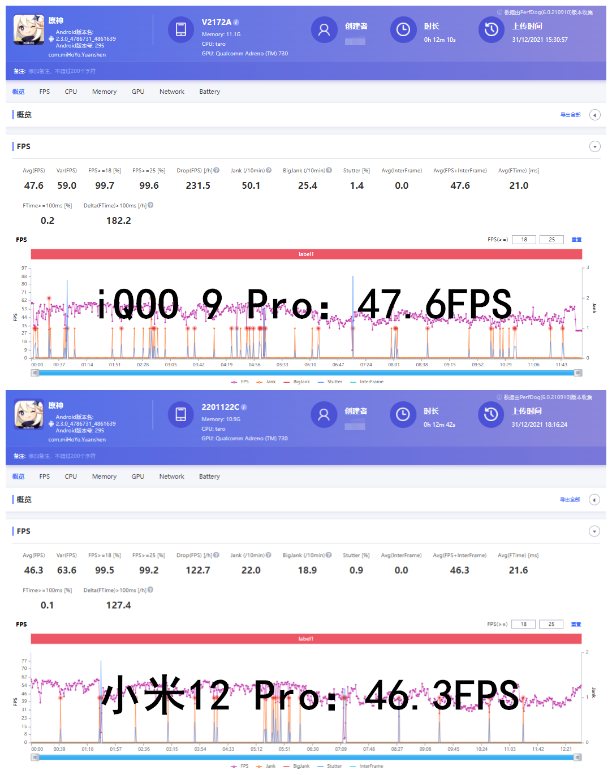 iqoo|骁龙8旗舰对比:iQOO 9 Pro和小米12 Pro谁更值得入手?