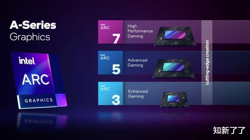 Ubuntu|英特尔发布 Arc GPU 规格，其发布日期越来越近