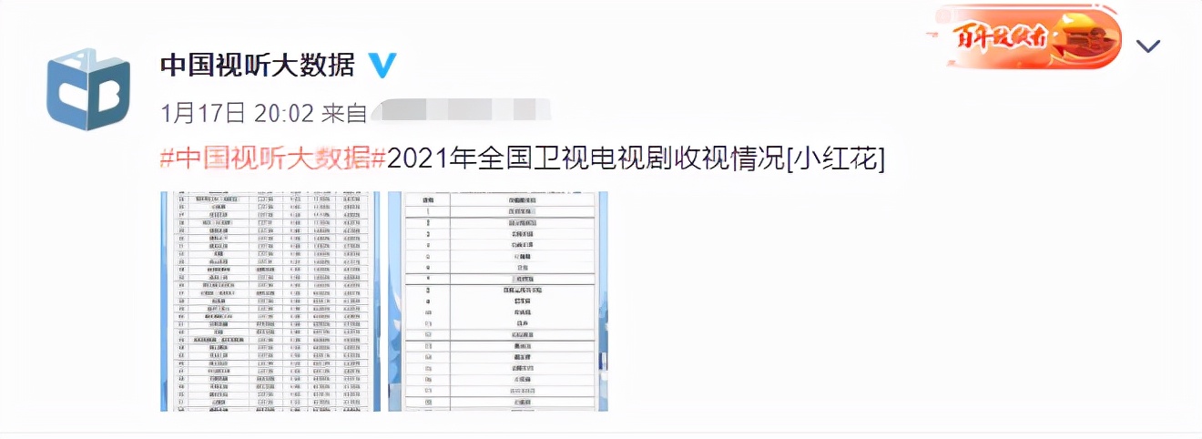 豆瓣|总局收视排行：雪中悍刀行第25，王牌部队没上榜，榜首难以超越