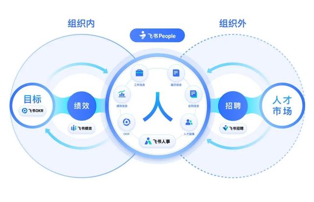世界智能大会|不确定的时代下，飞书 People 能解决企业管理的难题吗？