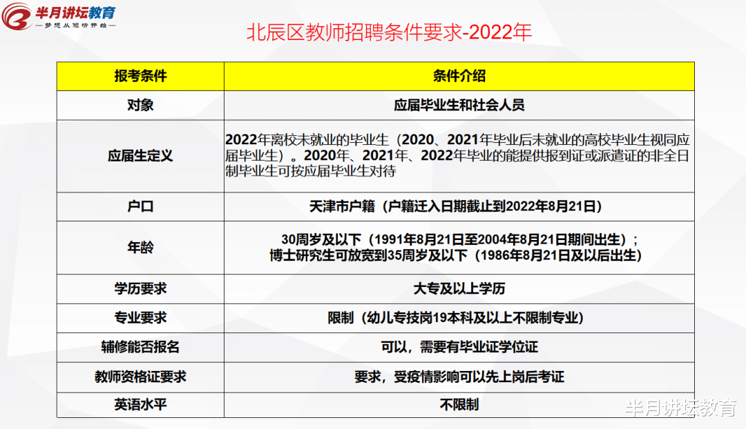 退休|限户籍!2022年天津市北辰区招聘在编教师95人,超80%岗位限应届