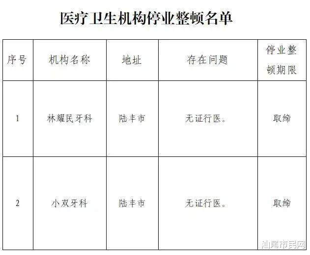 查封2家非法行医场所...