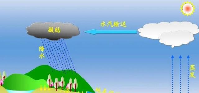 地球上的水,是来自太空么?科学家从小行星上找到答案
