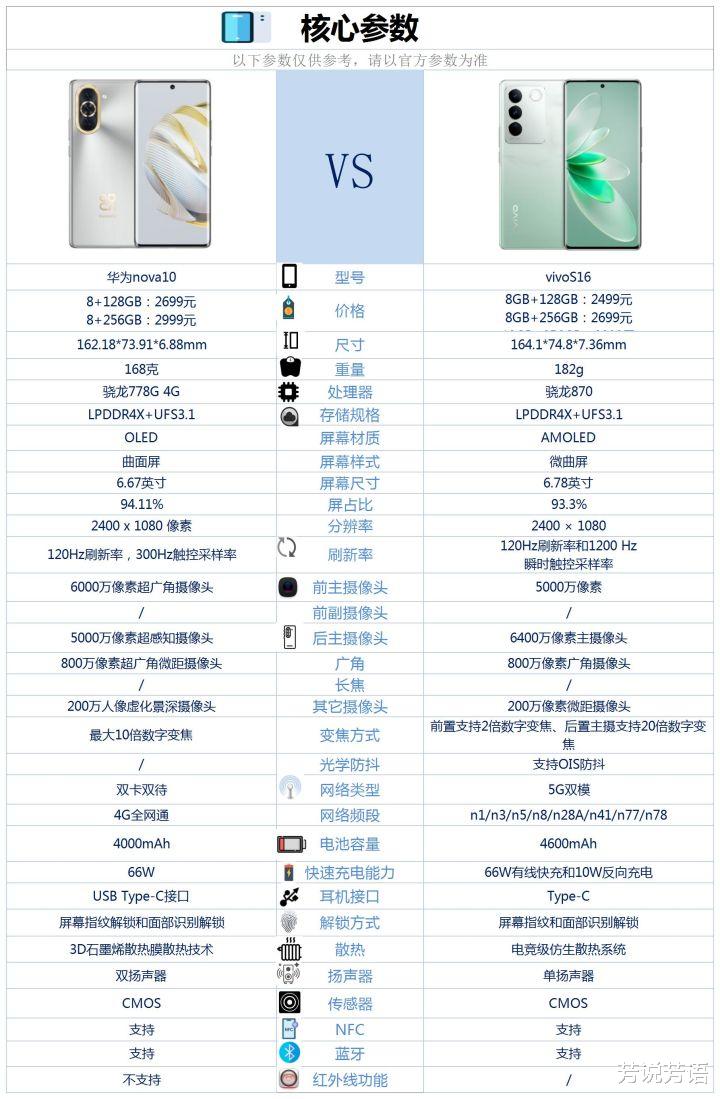 华为nova10和vivos16之间咋选？