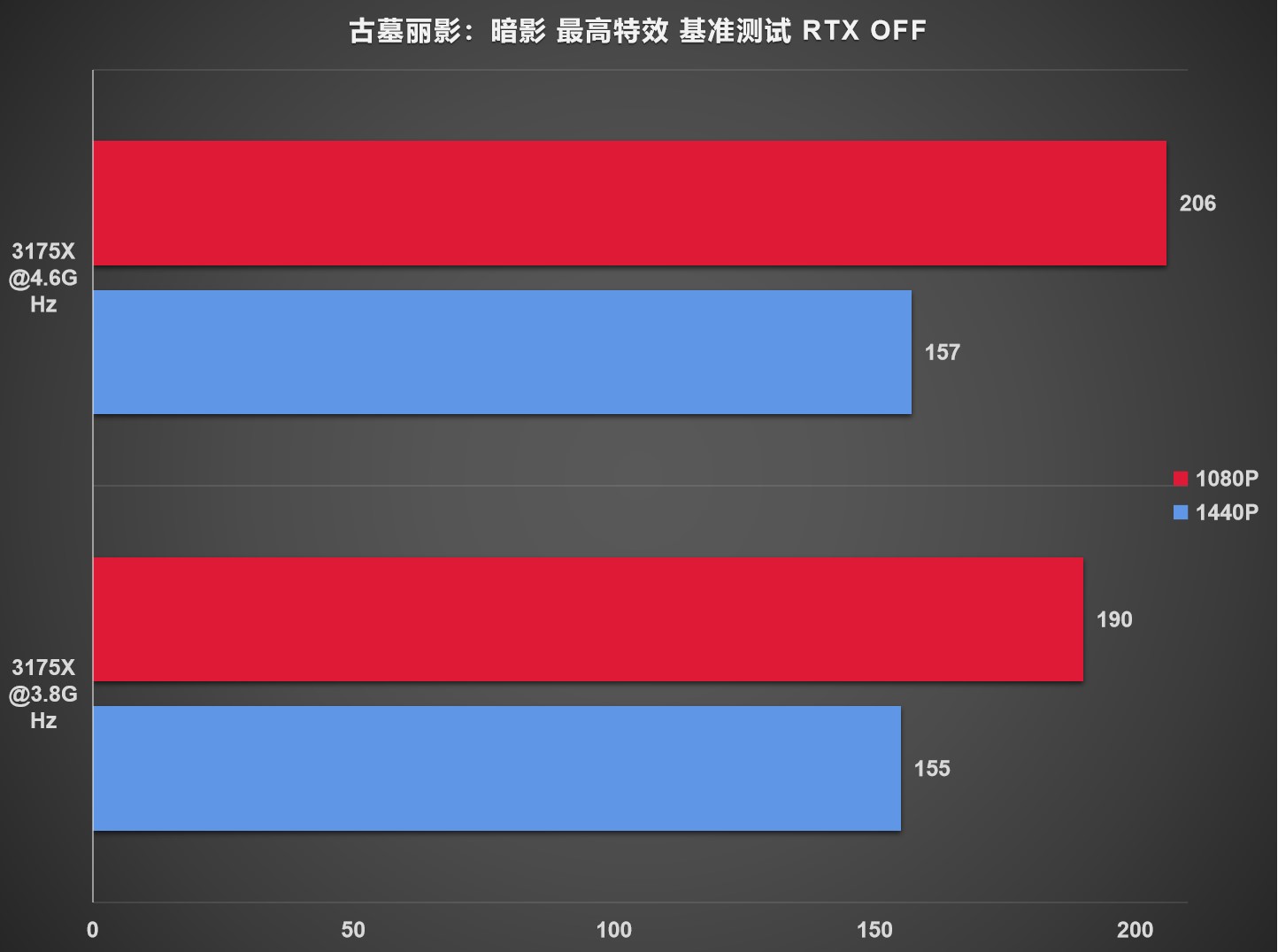 CPU|昔日价值6万元的28核旗舰平台,如今性能表现如何?「上集」