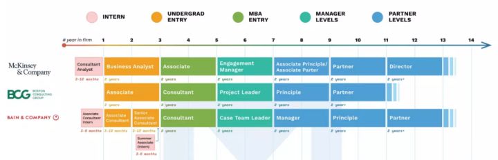 求职|职问|进咨询公司的爽点你知道吗?不看你可能想象不到!