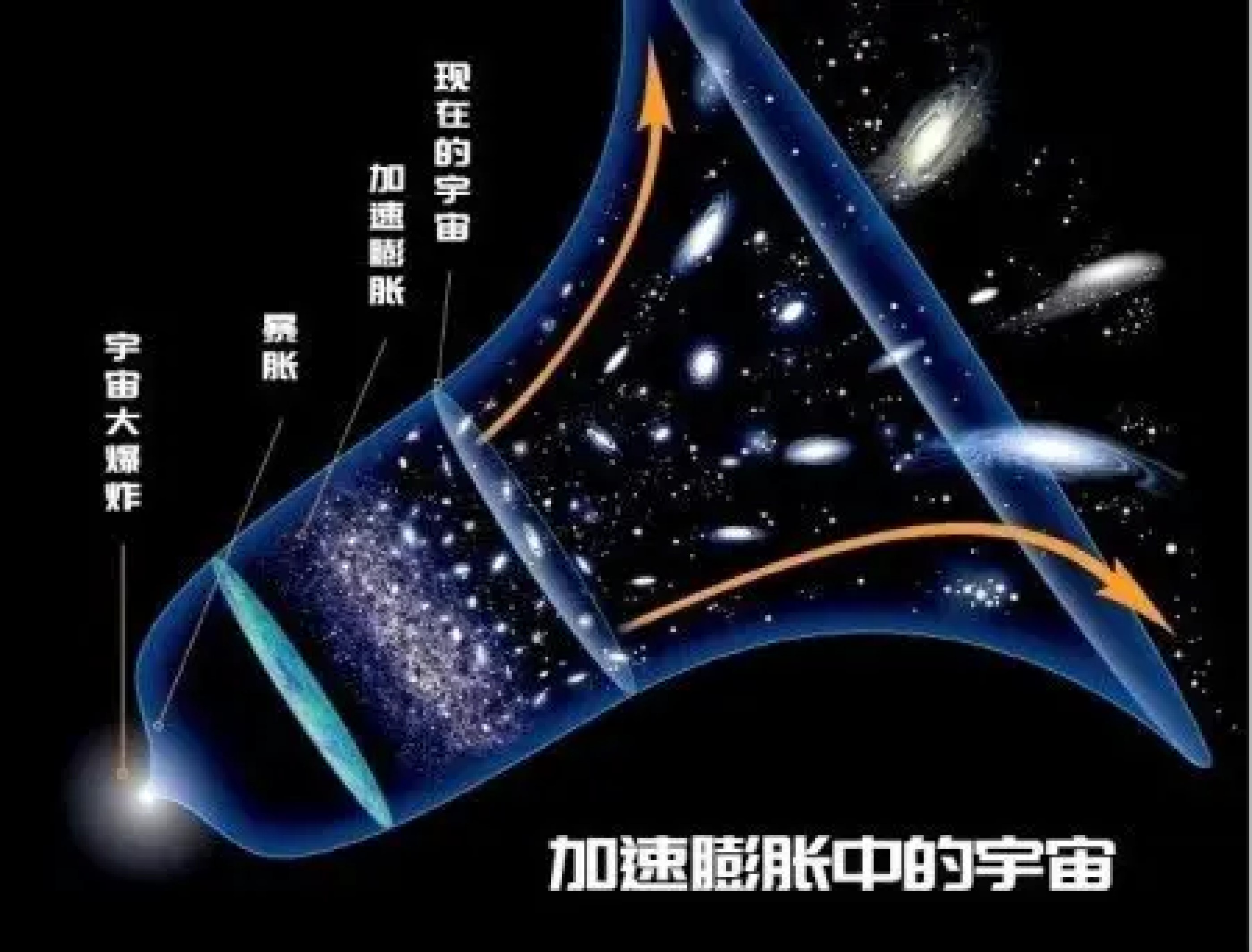 创世之光:光的前世今生和未来,带给我们哪些启示?