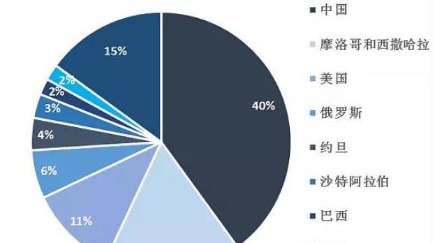 他囤积几千升尿液,想要提取黄金,却意外发现1种元素改变了世界